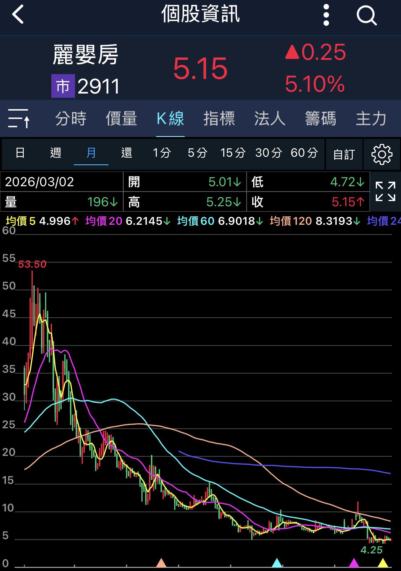 這數據我看霧煞煞：新生兒暴跌 37%，結果童裝股在慶祝？