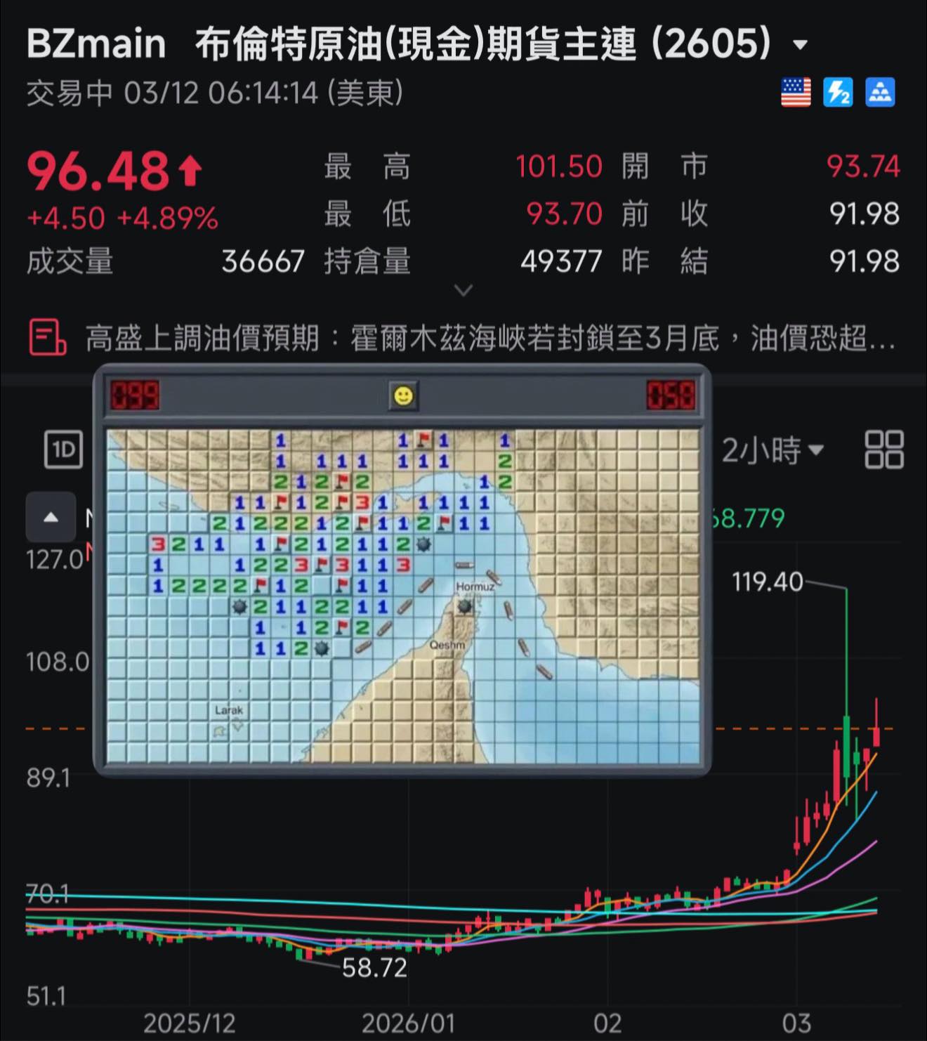 全世界最危險的「石油咽喉」：荷姆茲海峽發生了什麼事？