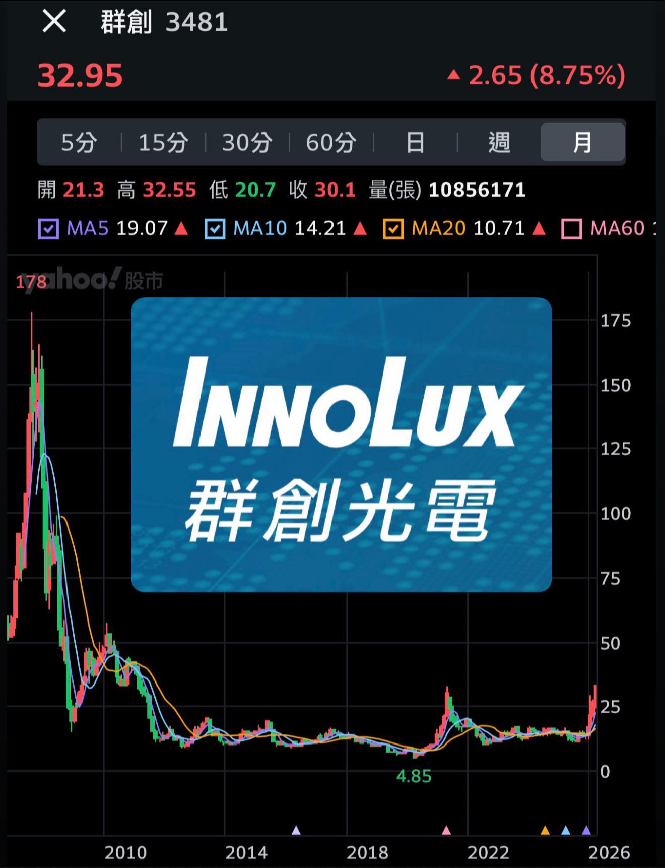 群創法說會解密：連兩年獲利、配息 1 元，結構性轉變正在發生