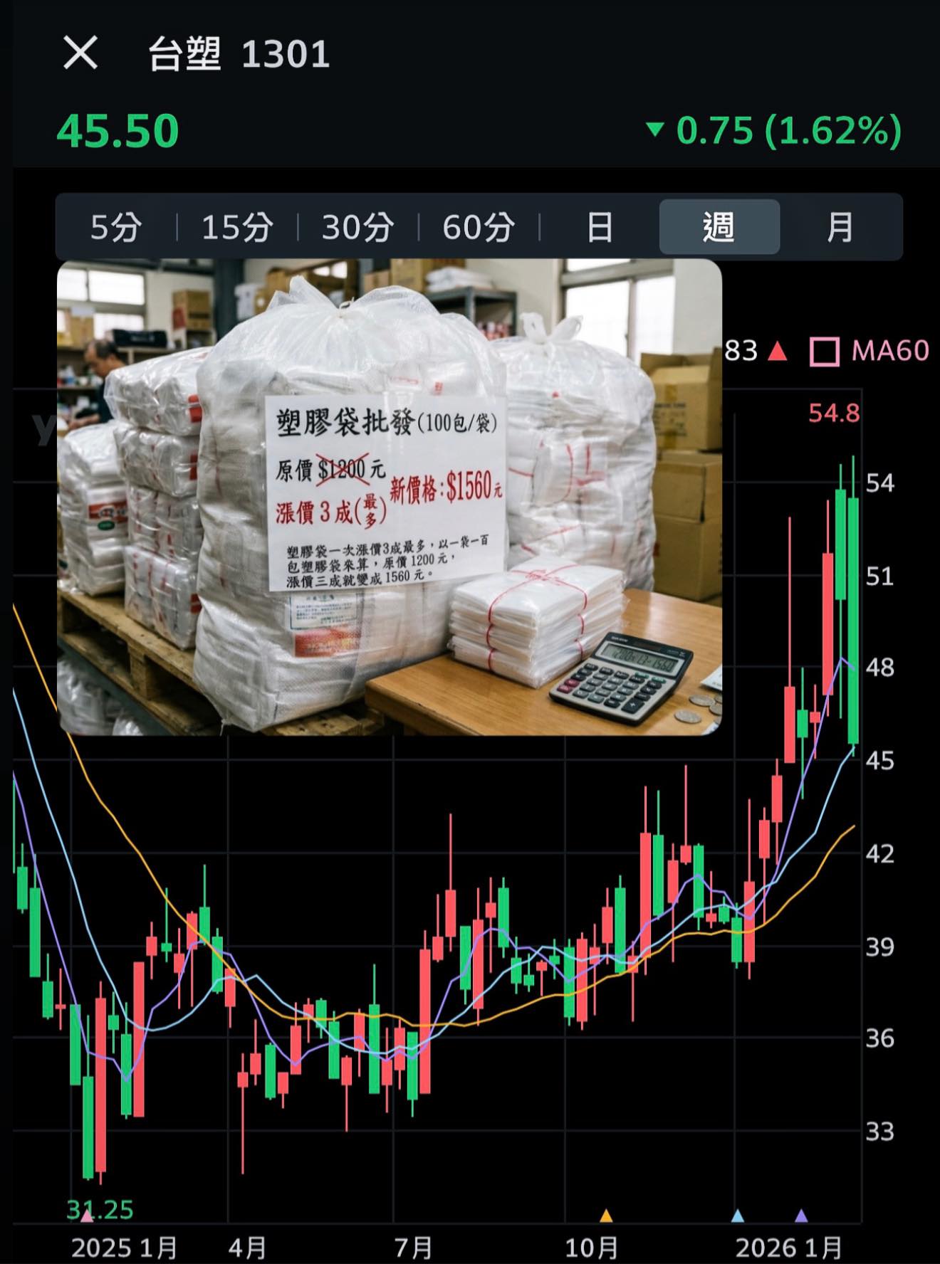 塑膠袋暴漲30%！油價戰爭引爆整條塑化產業鏈🎄1301🎄