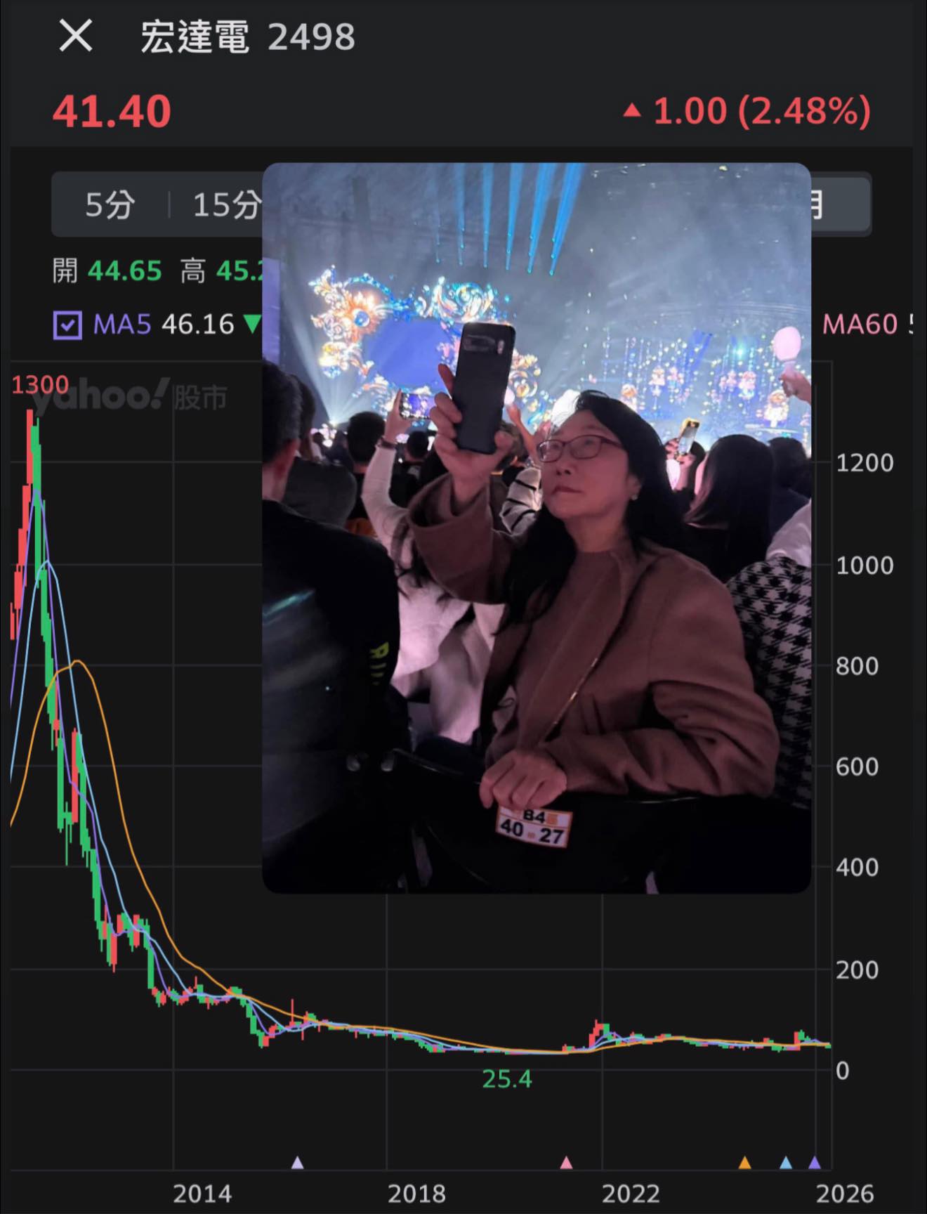 有一種賺錢叫「帳上賺錢」。宏達電 2025 財報：技術賣了、土地賣了，然後呢？