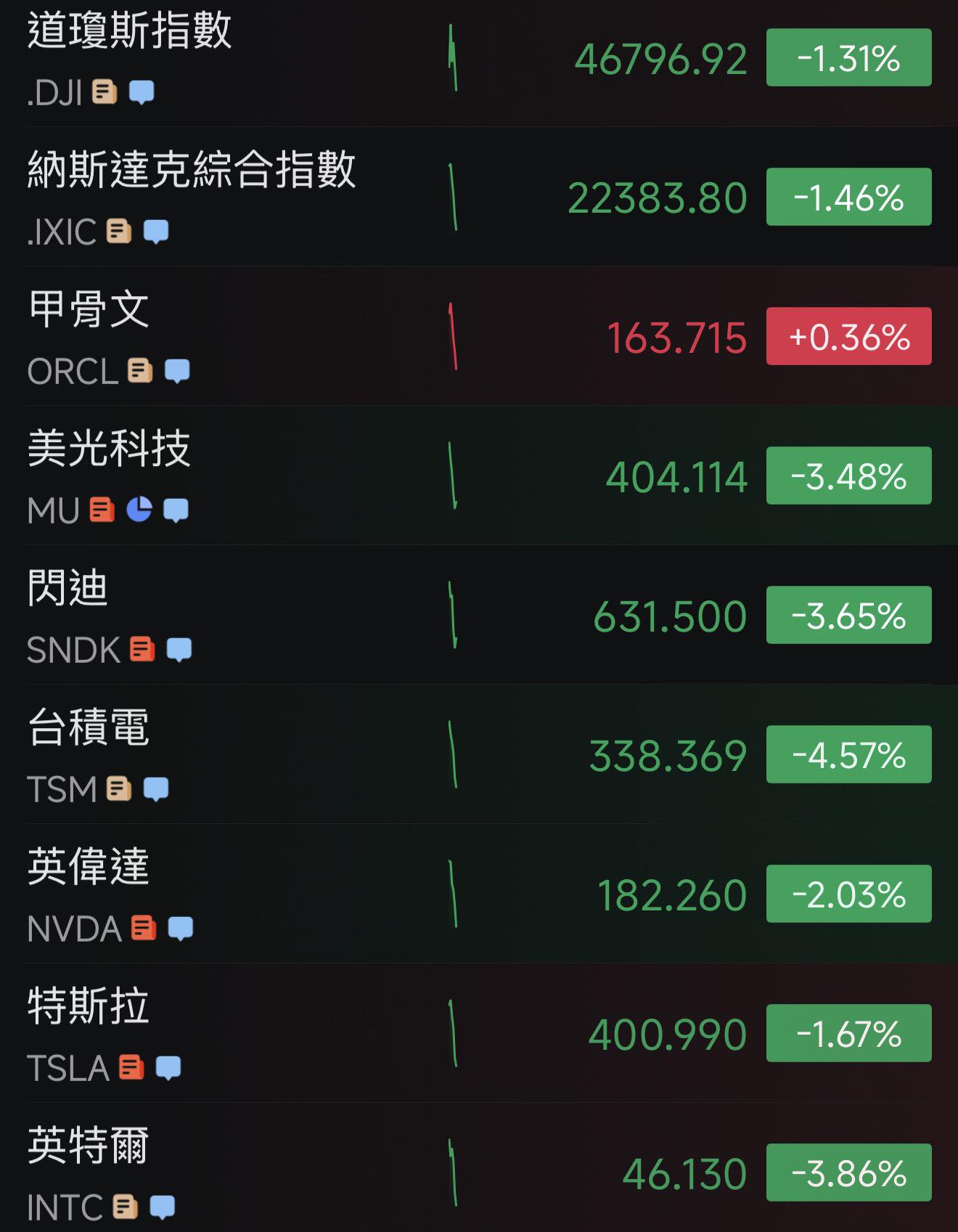 一句「荷姆茲海峽要關」，全球股市開始抖