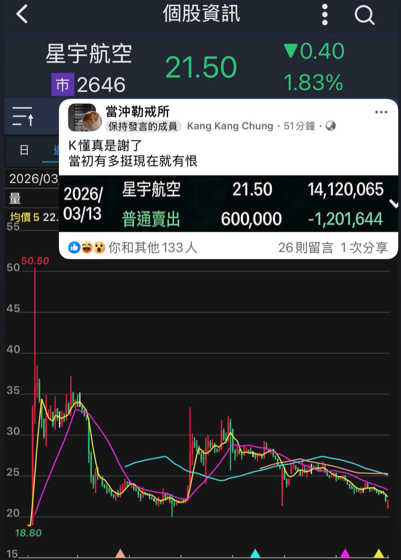 600張停損賠120萬！星宇航空股東的震撼對帳單