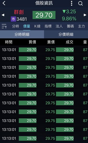 群創法說一句話，股價直接跌停